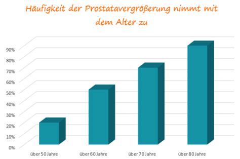 prostatagröße im alter tabelle.